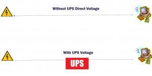 UPS क्या है | कंप्यूटर के लिए UPS क्यों जरूरी है