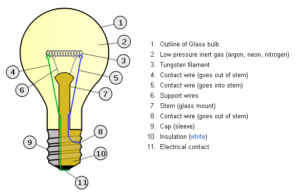 Led Full Form -What is the full form of LED In Hindi