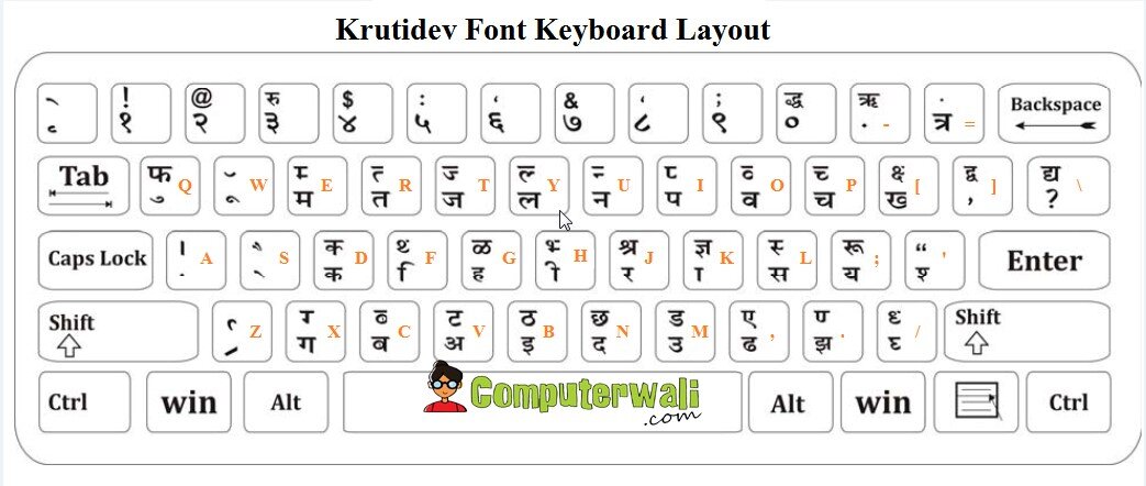 Offline hindi mein kaise likhate hain keyboard
