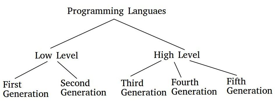 language generation