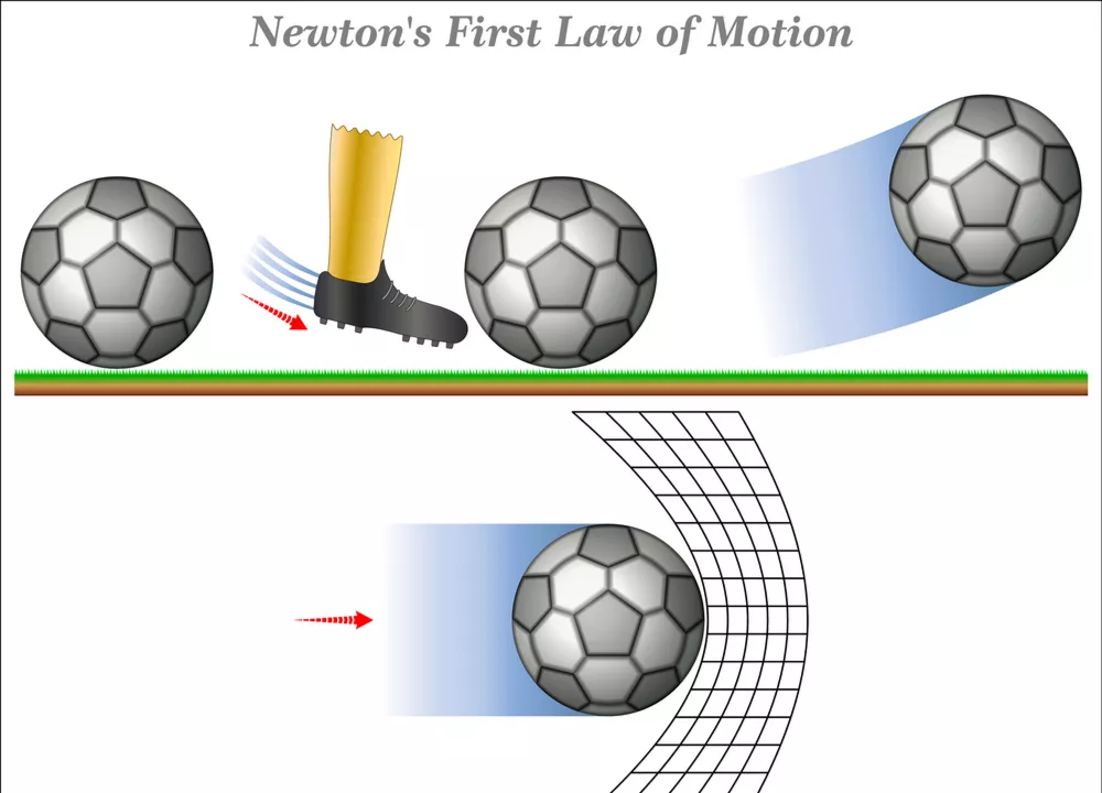 न्यूटन के पहले नियम को उदहारण से समझे 